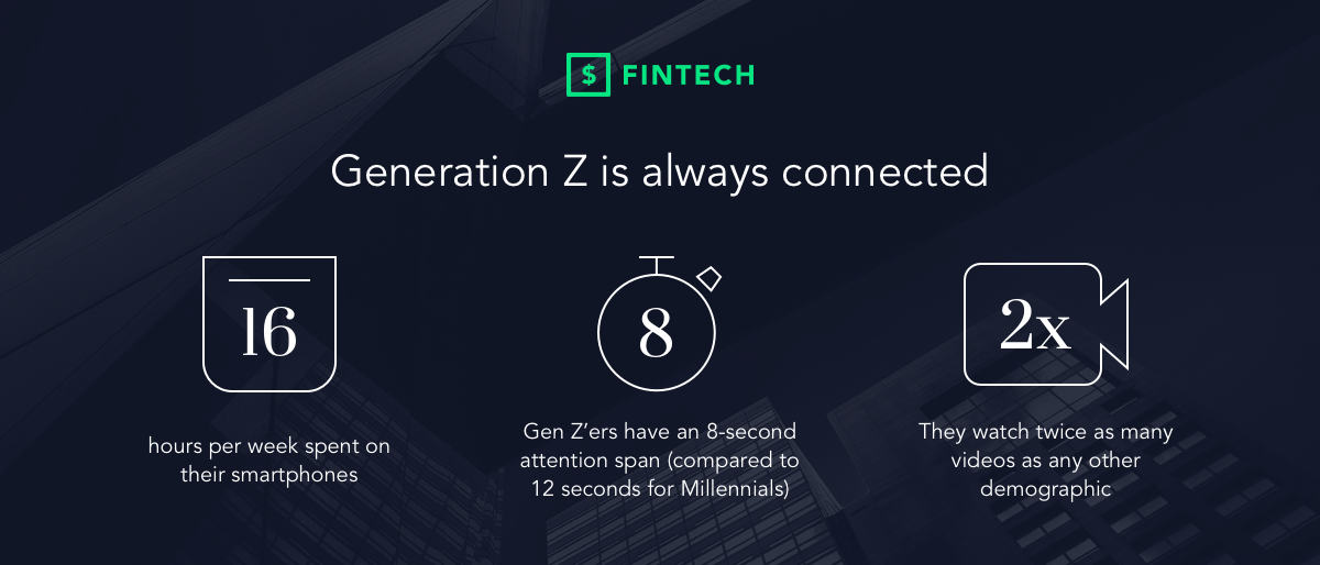 Gen Z Behavior