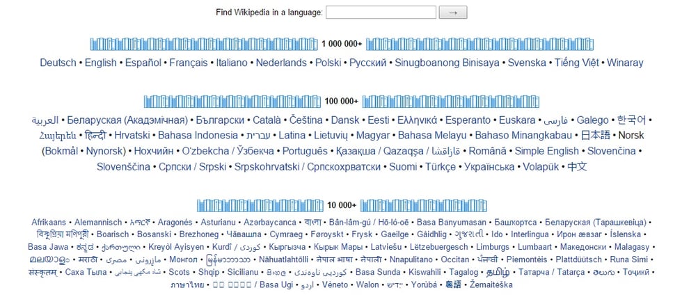 Wikipedia_Languages